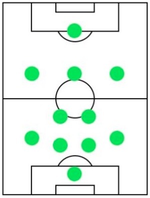 オフェンスフォーメーション