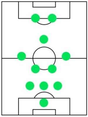 オフェンスフォーメーション