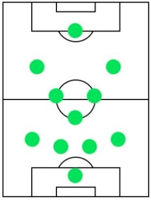 オフェンスフォーメーション