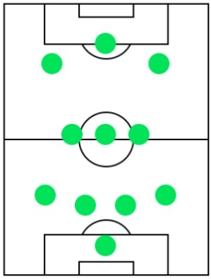 オフェンスフォーメーション