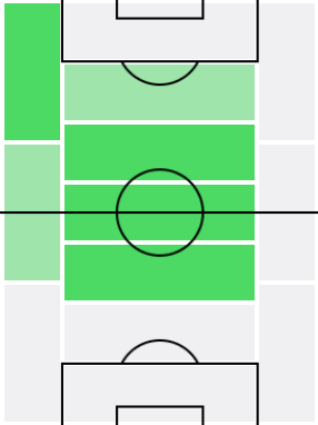 FPアルノル・シグルズソン(10/28)の適正ポジション