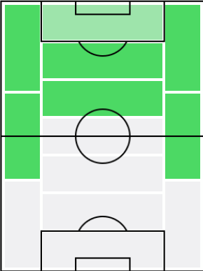FPマウコン(10/28)の適正ポジション