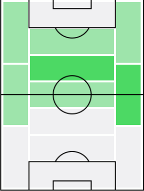FPニコラ・ヴラシッチ(10/28)の適正ポジション