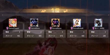 Game8杯　優勝者