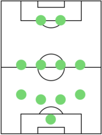 ディフェンスフォーメーション