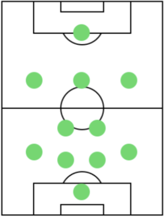 オフェンスフォーメーション