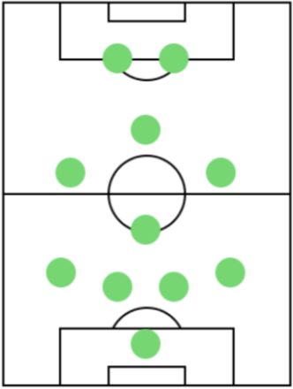 ディフェンスフォーメーション