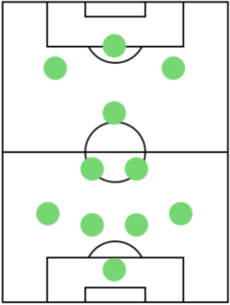 オフェンスフォーメーション