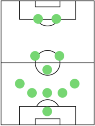 オフェンスフォーメーション