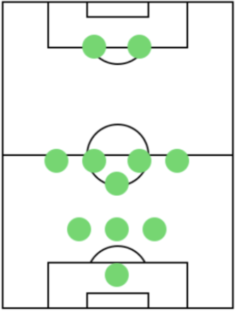 ディフェンスフォーメーション