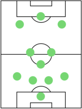 ディフェンスフォーメーション