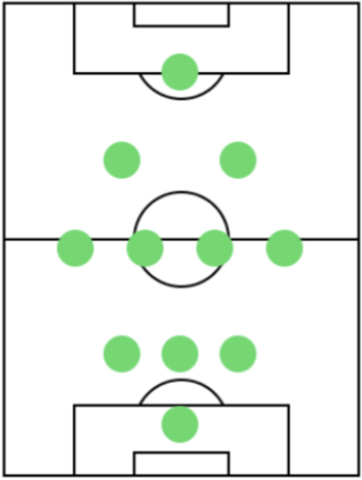 ディフェンスフォーメーション