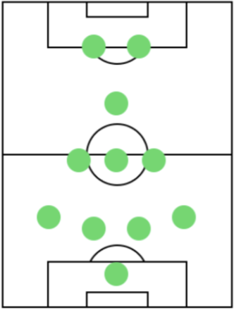 ディフェンスフォーメーション