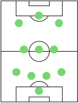 オフェンスフォーメーション