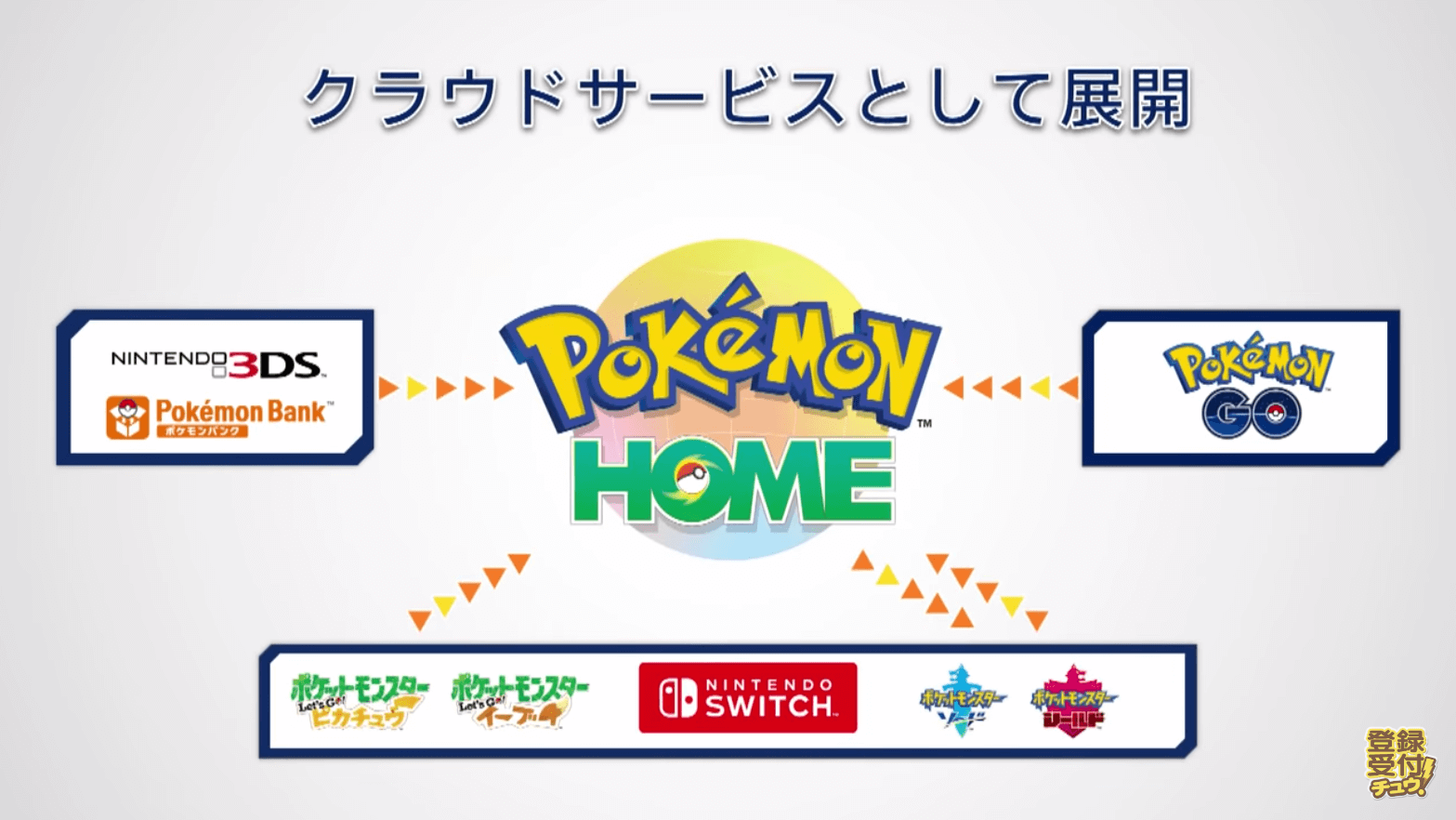 ポケットモンスター ソード、シールド、ウルトラサンムーン ...