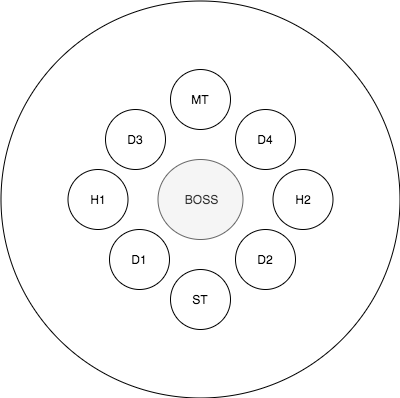 シャドウスプレッド散開