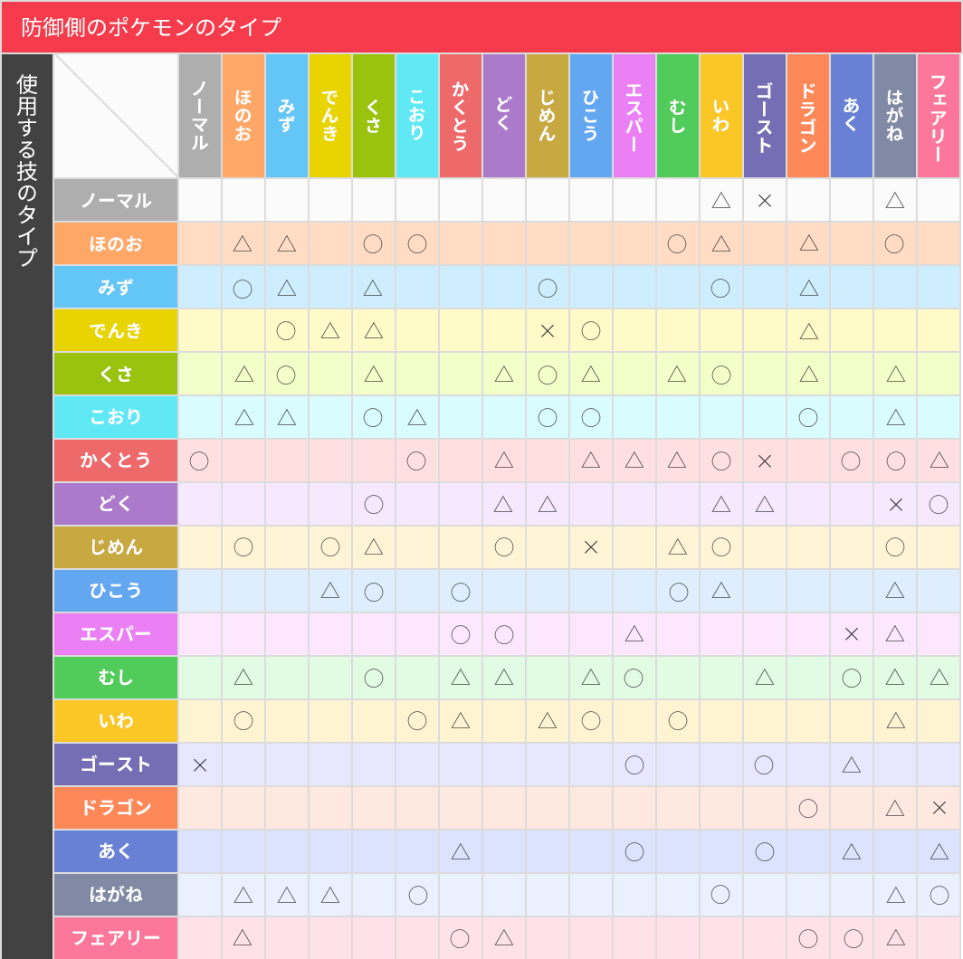 ソード タイプ 相性 ポケモン