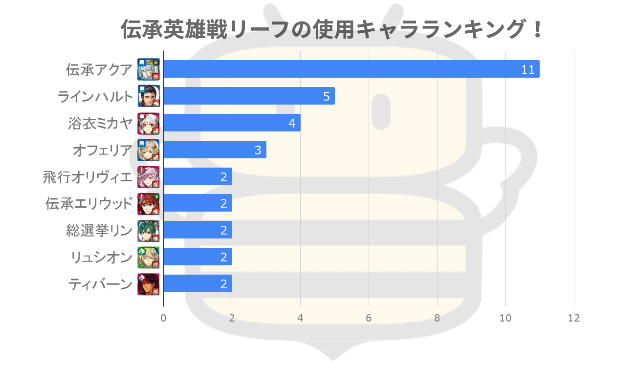 Feh トラキアを継ぐ者リーフ攻略 アビサル の適正キャラ パーティ 伝承英雄戦 ゲームエイト