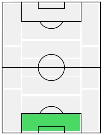FPエヴェルソン(11/11)の適正ポジション
