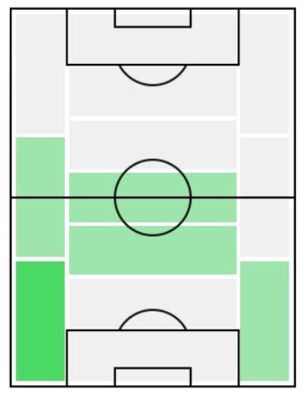 FPジョルジ(11/11)の適正ポジション