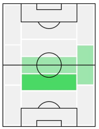 FPアリソン・ロピス(11/11)の適正ポジション