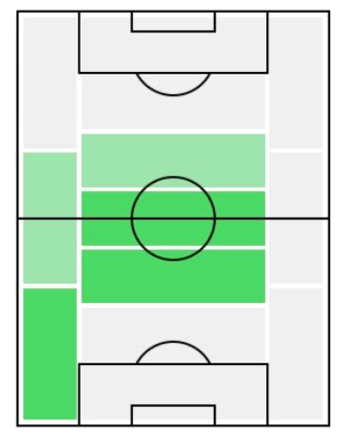 FPジエゴ・ピトゥカ(11/11)の適正ポジション