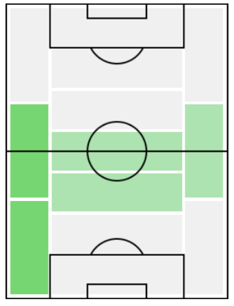 FPジオゴ・バルボーサ(11/11)の適正ポジション