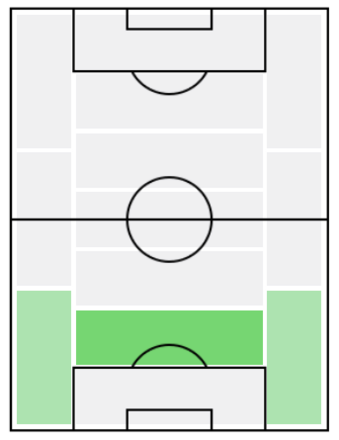 FPグスタボ・ゴメス(11/11)の適正ポジション