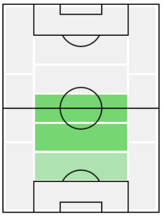 FPフェリペ・メロ(11/11)の適正ポジション