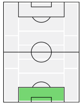 FPウェヴェルトン(11/11)の適正ポジション