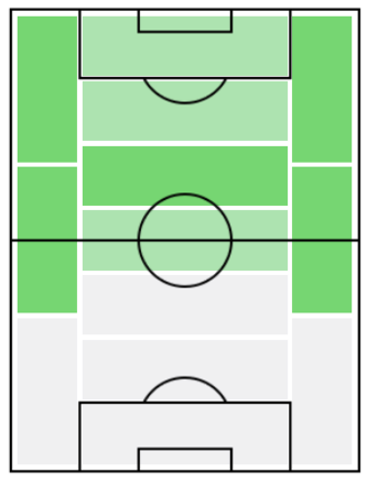 FPドゥドゥ(11/11)の適正ポジション