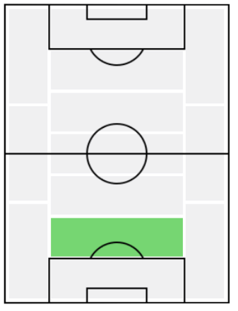 FPオズワルド・エンリケス(11/11)の適正ポジション