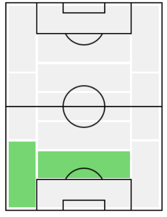 FPレアンドロ・カスタン(11/11)の適正ポジション