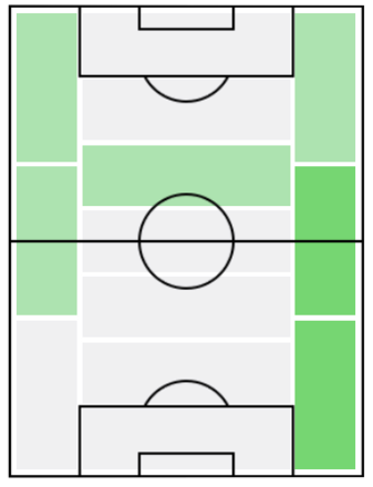 FPヤゴ・ピカチュ(11/11)の適正ポジション