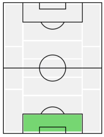 FPヴィクトル(11/11)の適正ポジション
