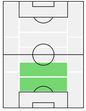 FPヘヴェル(11/11)の適正ポジション
