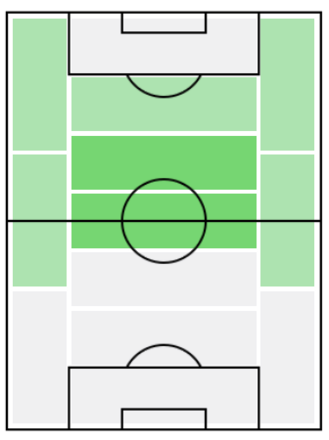 FPヴィニシウス・ゴエス(11/11)の適正ポジション