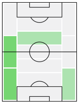 FPファビオ・サントス(11/11)の適正ポジション
