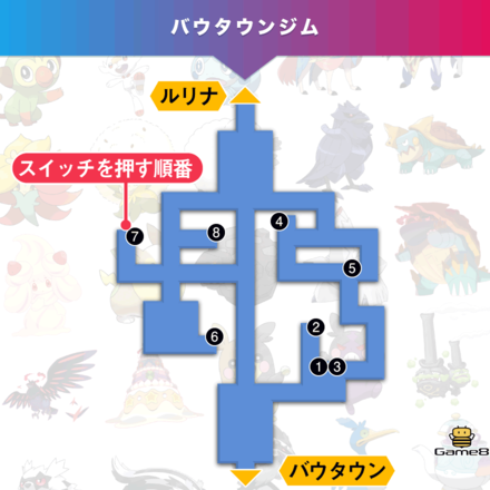 ポケモン アイテム交換 方法