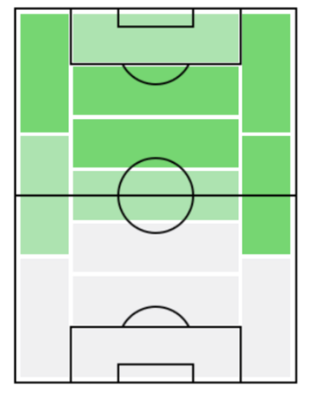 FPスソ(2/20)の適正ポジション
