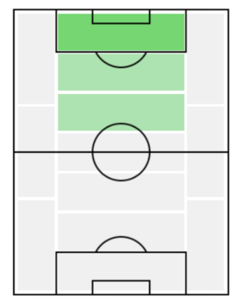 FPクシシュストフ・ピョンテク(11/18)の適正ポジション