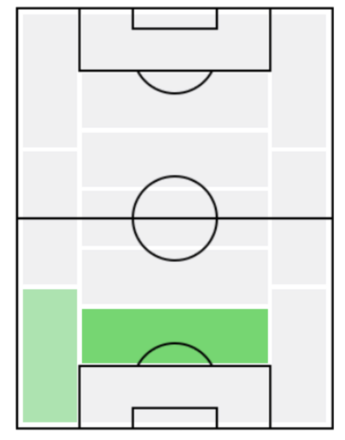 FPアレッシオ・ロマニョーリ(11/18)の適正ポジション