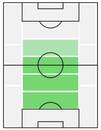 FPフランク・ケシエ(11/18)の適正ポジション