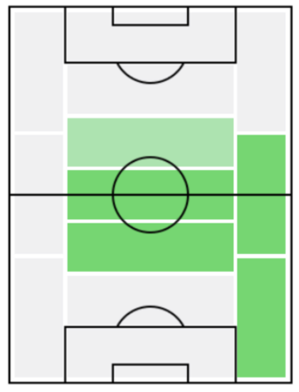 FPアラン(11/18)の適正ポジション