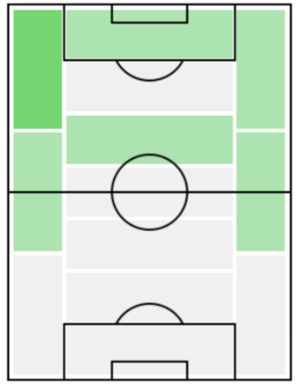 FPイルビン・ロサーノ(11/18)の適正ポジション