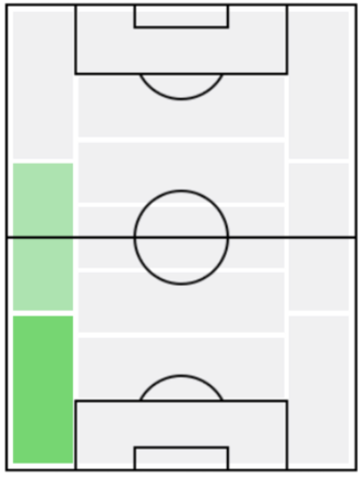 FPマリオ・ルイ(7/9)の適正ポジション