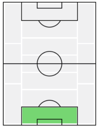 FPアレックス・メレット(11/18)の適正ポジション