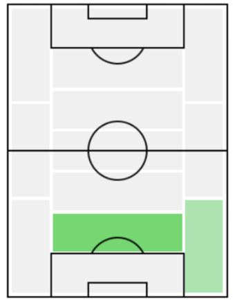 FPカリドゥ・クリバリ(8/3)の適正ポジション