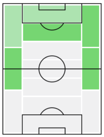 FPホセ・カジェホン(11/18)の適正ポジション