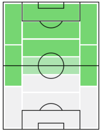 FPドリース・メルテンス(11/18)の適正ポジション